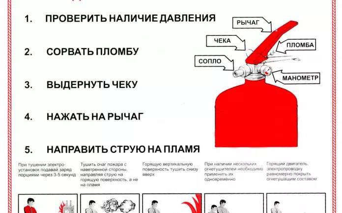 Если начался пожар, важно как можно быстрее вызвать экстренные службы и по возможности начать тушить пламя до приезда пожарных..