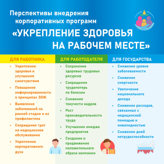 Производственная гимнастика. Производственная гимнастика.